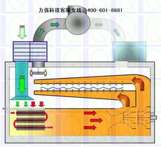 定型机余热回收装置与LQDR余热锅炉的节能应用探析
